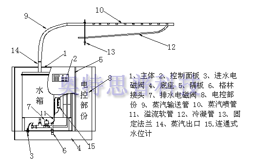 <strong>電熱<strong>加濕器</strong></strong>結(jié)構(gòu)圖